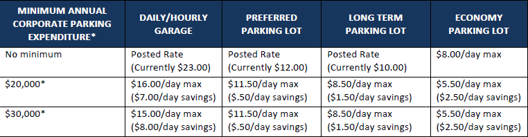 Parking rates do not include tax. *The Annual Corporate Parking Expenditure applies to the total spent by the company not an individual employee. NOTE: Weekly maximum rate will not exceed published rates. This pricing cannot be combined with any other offer or discount coupon. If your company has chosen to participate in the Corporate Parker Program without receiving the reward points, reward redemptions do not apply to your account.