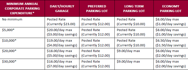 Parking rates do not include tax. *The Annual Corporate Parking Expenditure applies to the total spent by the company not an individual employee. NOTE: Weekly maximum rate will not exceed published rates. This pricing cannot be combined with any other offer or discount coupon.